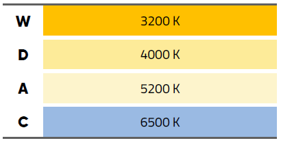 DM Color Temperature