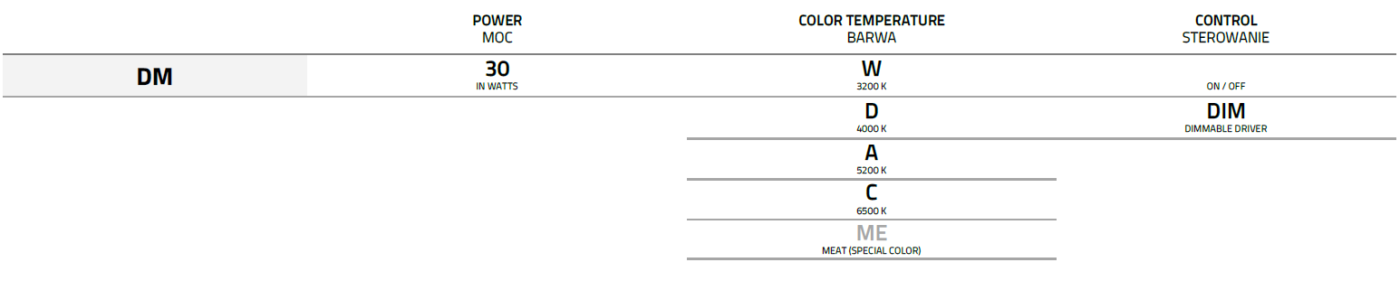 DM Indexation