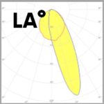 SWD-1R (LA) Beam Curves SWD-1R (LA) Beam Curves