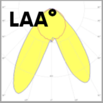 SWD-1R (LAA) Beam Curves SWD-1R (LAA) Beam Curves