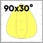 SWD-3R (L30x90) Beam Curves SWD-3R (L30x90) Beam Curves
