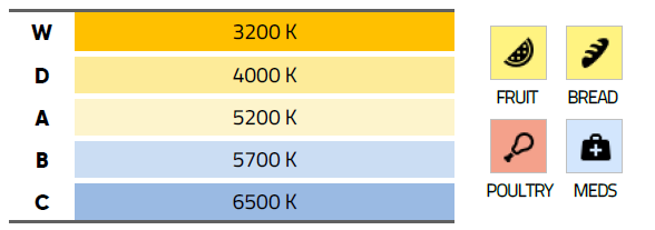 SWDDK Color Temperature