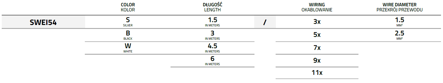 SWEI54 Indexation