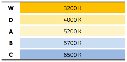 PCF Color Temperature