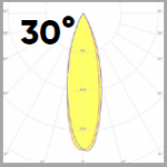 SWD-3R (L30) Beam Curves SWD-3R (L30) Beam Curves
