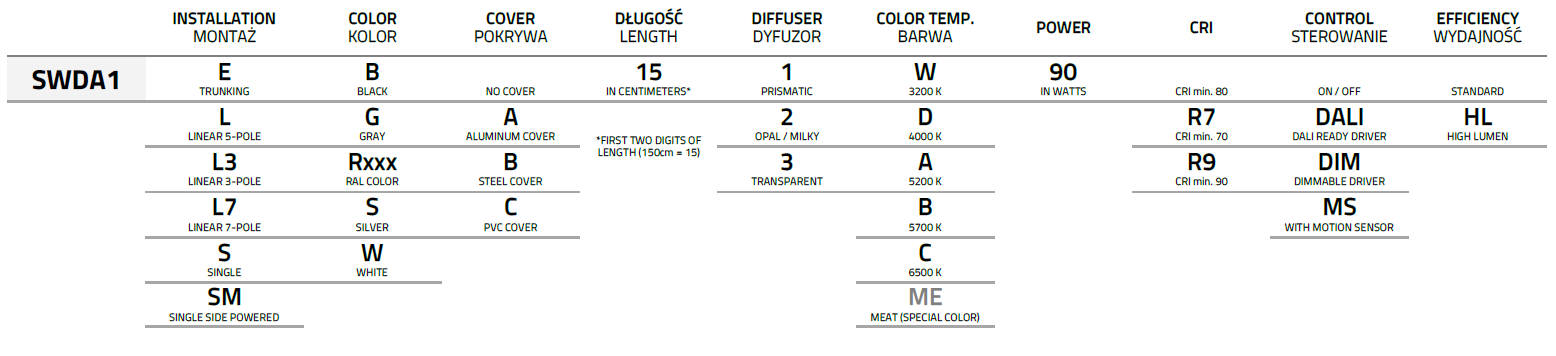 SWDA1 Indexation